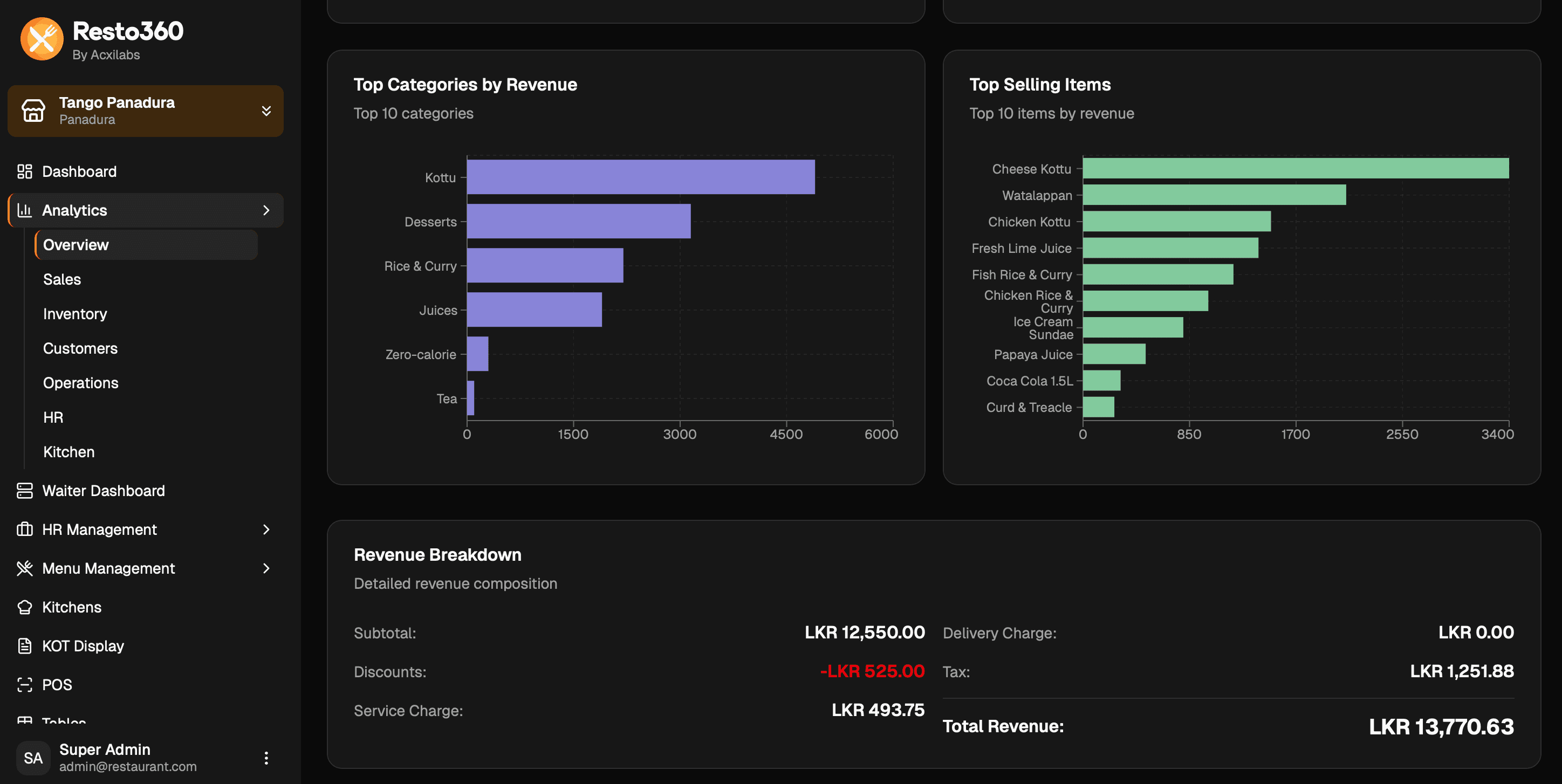 Advanced Analytics & Reports